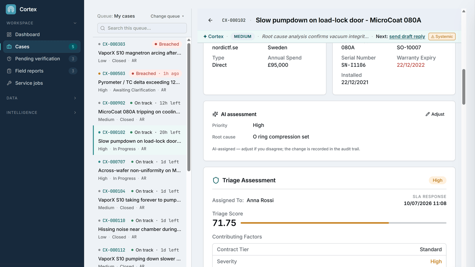 Cortex live case view — a support email triaged in seconds: equipment matched, warranty checked, similar cases surfaced, fix suggested