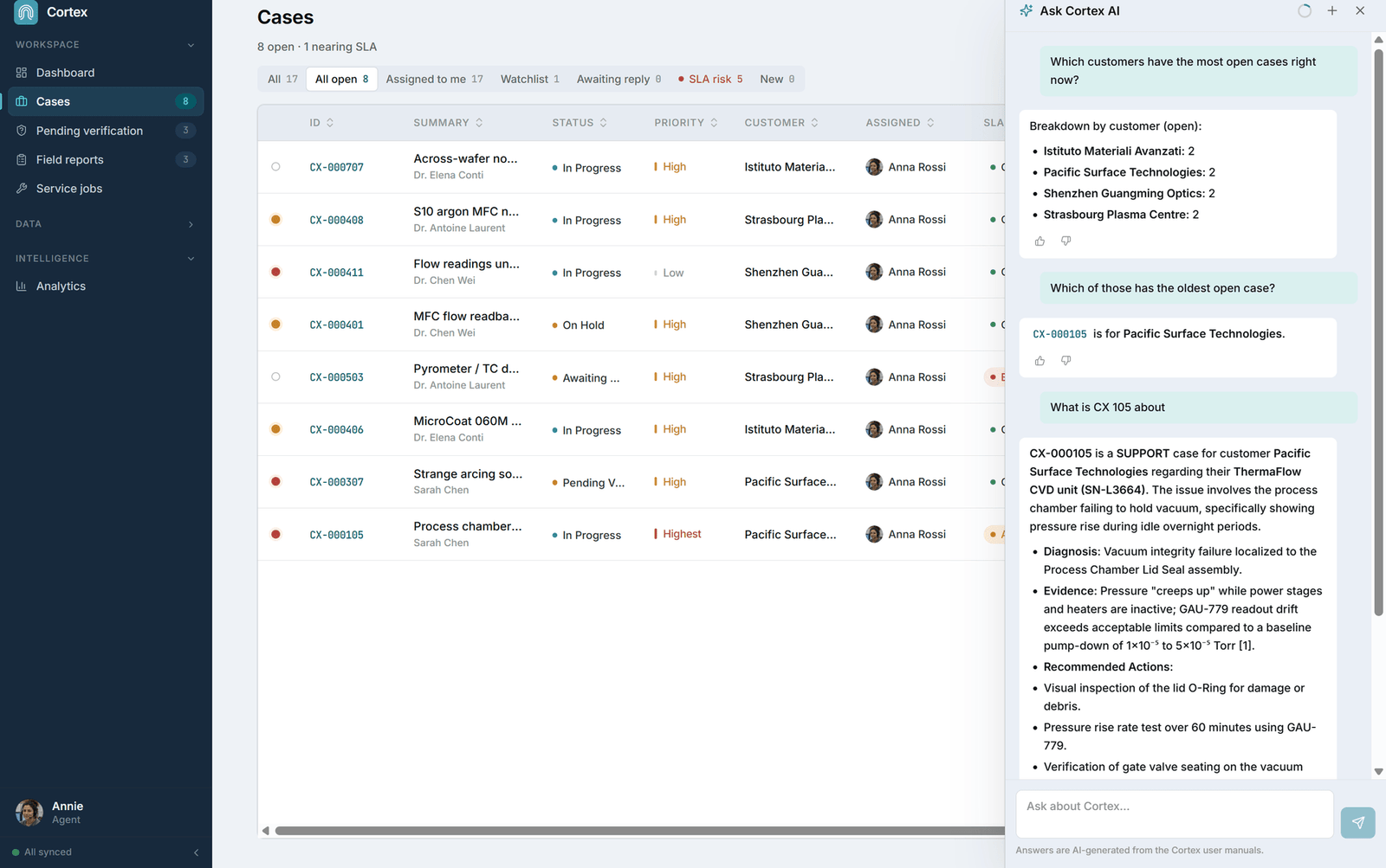 Ask Cortex — a plain question over live cases, customers and numbers, answered with sources